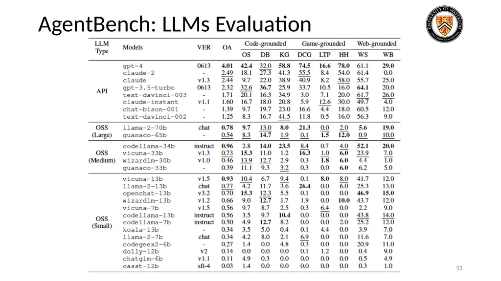 Lecture 21: LLM & Tool Augmentation Presenters: - slide 53 of 104