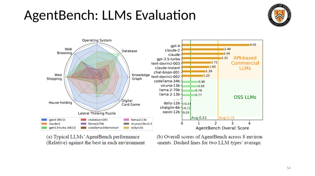 Lecture 21: LLM & Tool Augmentation Presenters: - slide 54 of 104
