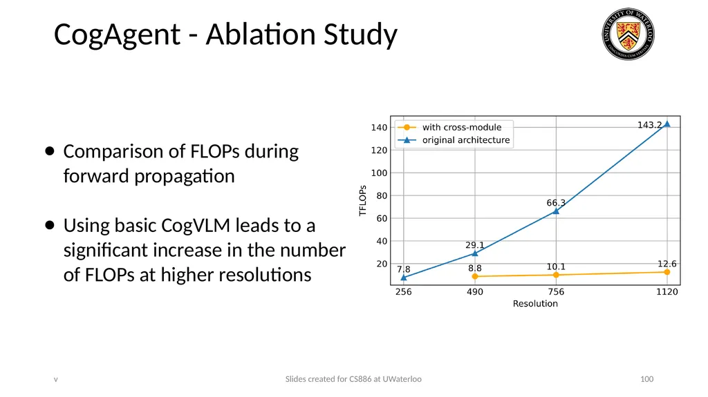 Lecture 21: LLM & Tool Augmentation Presenters: - slide 100 of 104