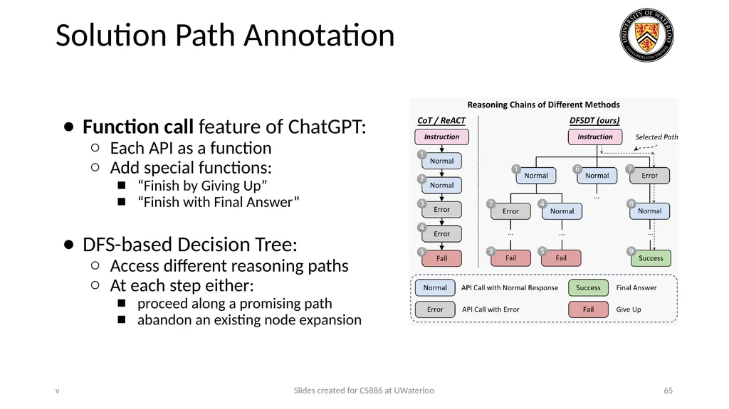 Lecture 21: LLM & Tool Augmentation Presenters: - slide 65 of 104