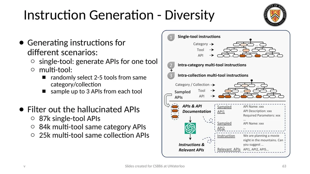 Lecture 21: LLM & Tool Augmentation Presenters: - slide 63 of 104