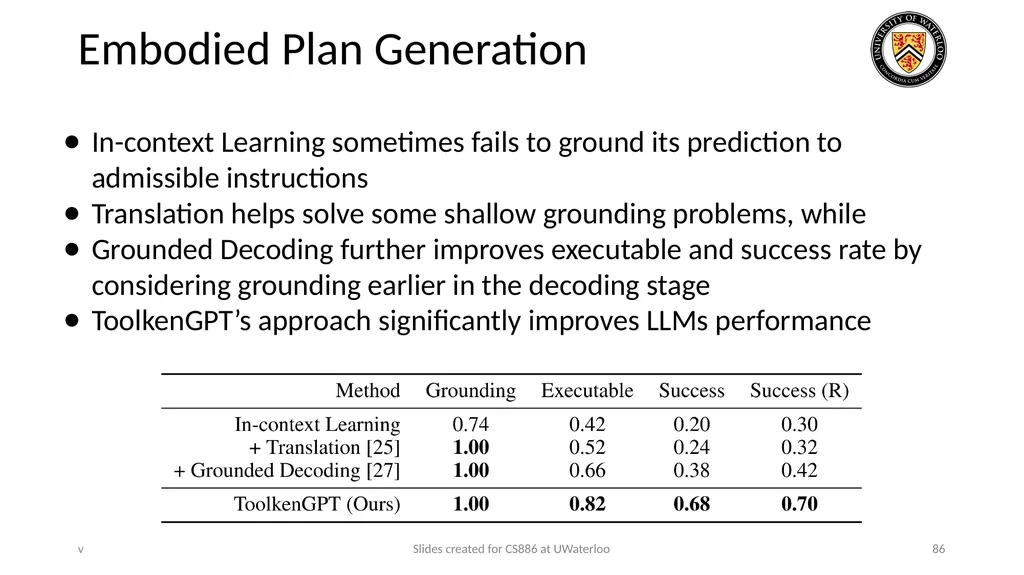 Lecture 21: LLM & Tool Augmentation Presenters: - slide 86 of 104