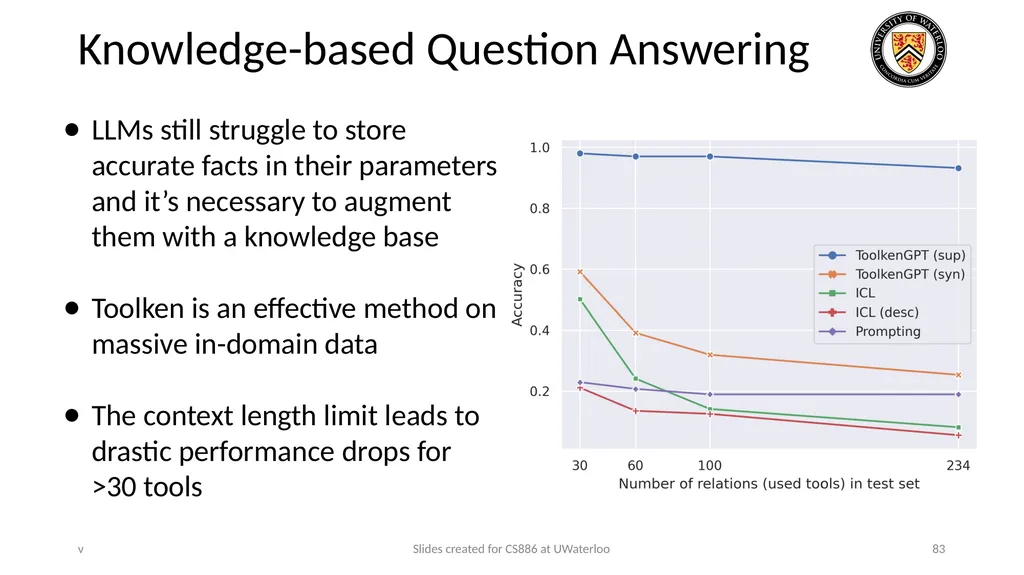 Lecture 21: LLM & Tool Augmentation Presenters: - slide 83 of 104