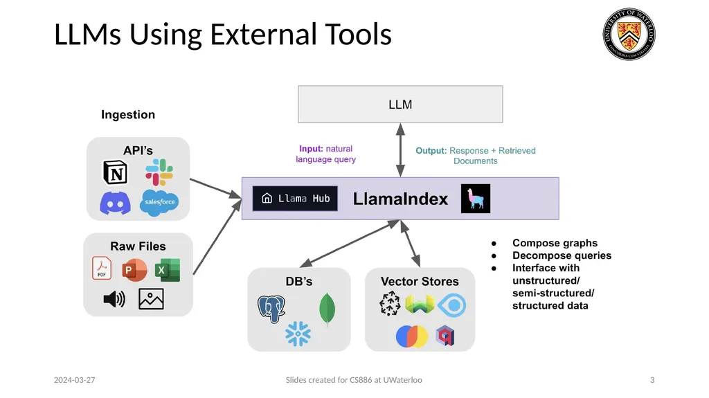 Lecture 21: LLM & Tool Augmentation Presenters: - slide 3 of 104