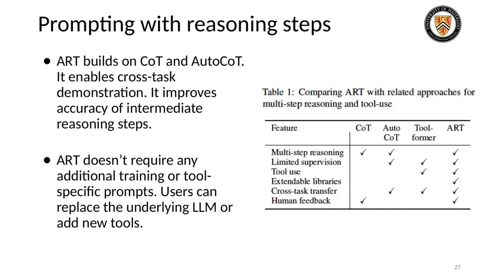 Lecture 21: LLM & Tool Augmentation Presenters: - slide 27 of 104