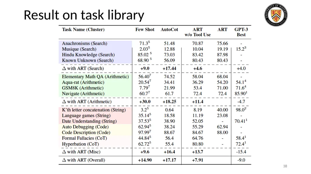 Lecture 21: LLM & Tool Augmentation Presenters: - slide 38 of 104