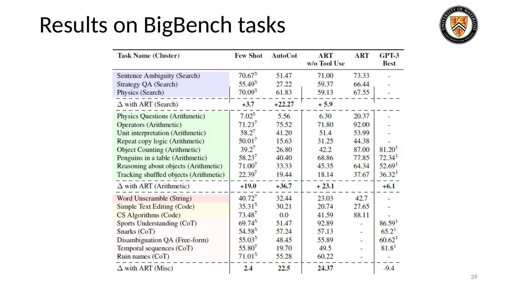 Lecture 21: LLM & Tool Augmentation Presenters: - slide 39 of 104