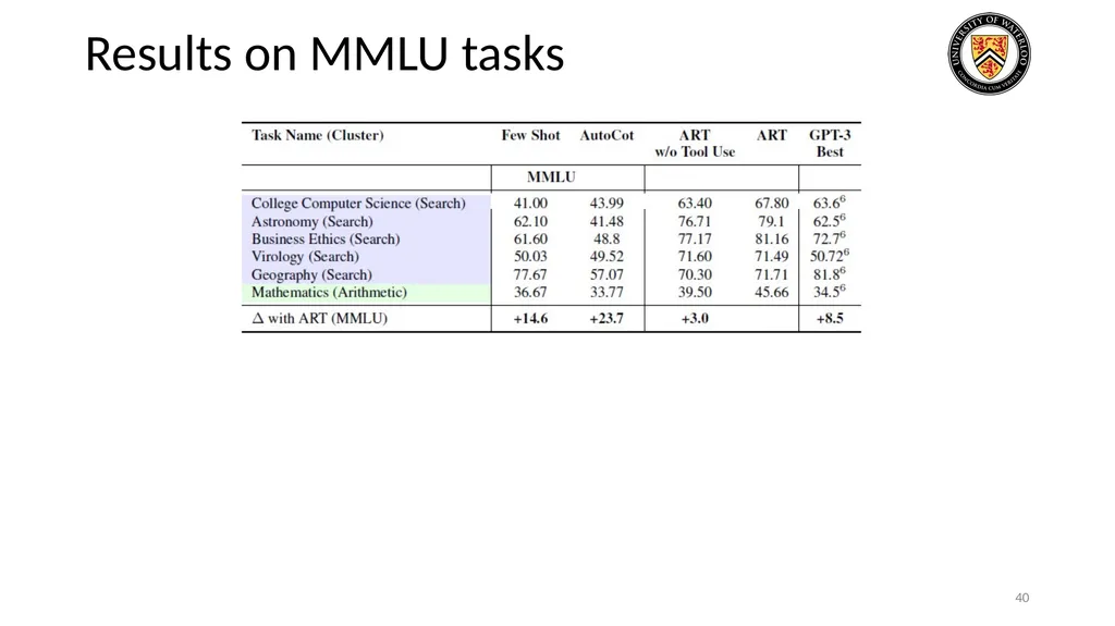 Lecture 21: LLM & Tool Augmentation Presenters: - slide 40 of 104