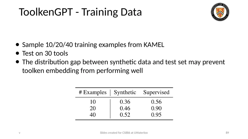 Lecture 21: LLM & Tool Augmentation Presenters: - slide 89 of 104