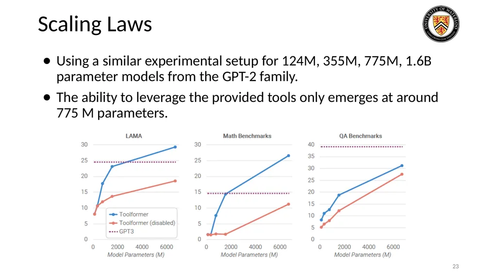 Lecture 21: LLM & Tool Augmentation Presenters: - slide 23 of 104