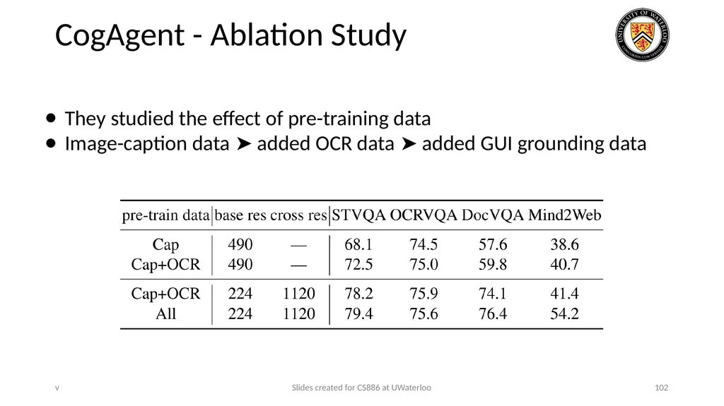 Lecture 21: LLM & Tool Augmentation Presenters: - slide 102 of 104