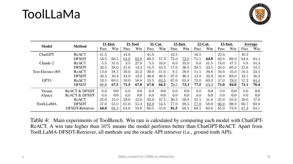 Lecture 21: LLM & Tool Augmentation Presenters: - slide 70 of 104