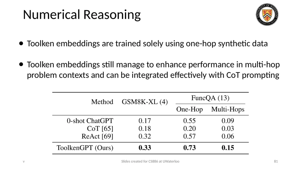 Lecture 21: LLM & Tool Augmentation Presenters: - slide 81 of 104