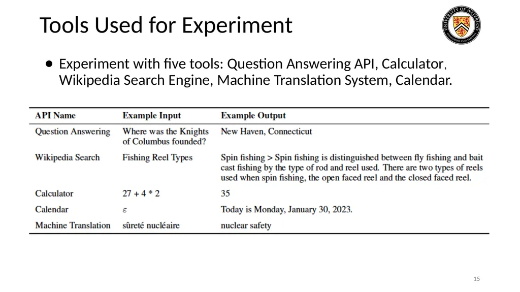 Lecture 21: LLM & Tool Augmentation Presenters: - slide 15 of 104