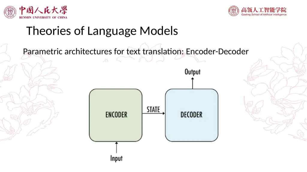 Large Language Models and Applications GPT-4 just - slide 10 of 40