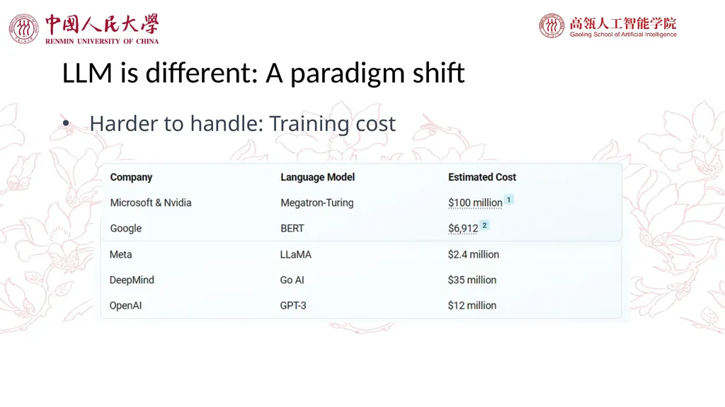Large Language Models and Applications GPT-4 just - slide 13 of 40