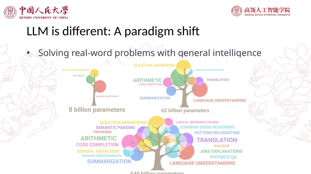 Large Language Models and Applications GPT-4 just - slide 17 of 40