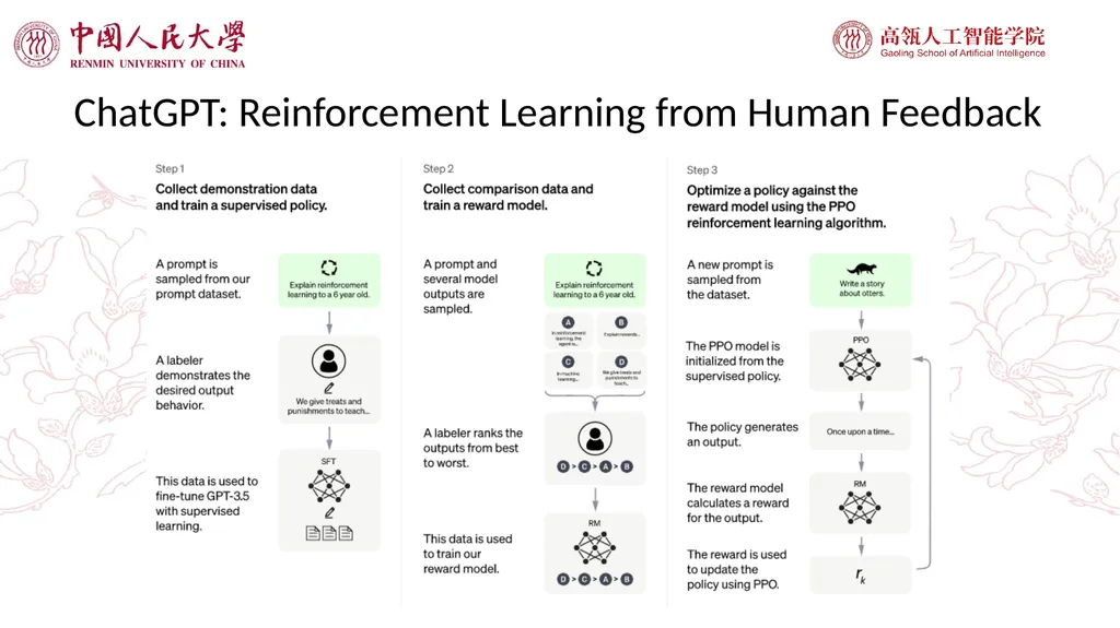 Large Language Models and Applications GPT-4 just - slide 19 of 40