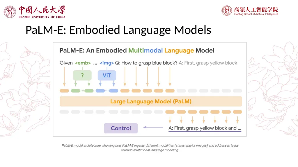 Large Language Models and Applications GPT-4 just - slide 21 of 40