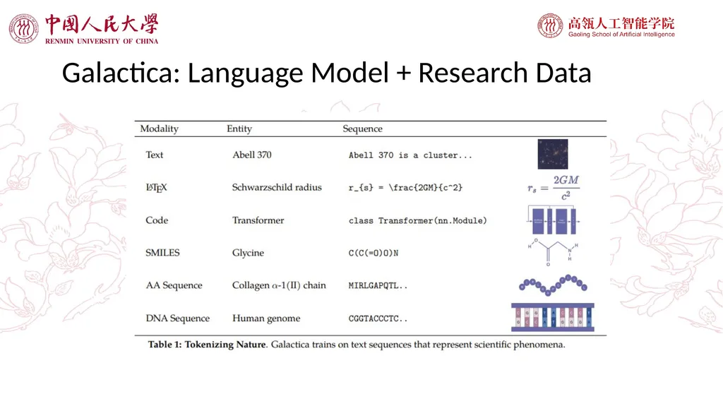 Large Language Models and Applications GPT-4 just - slide 23 of 40