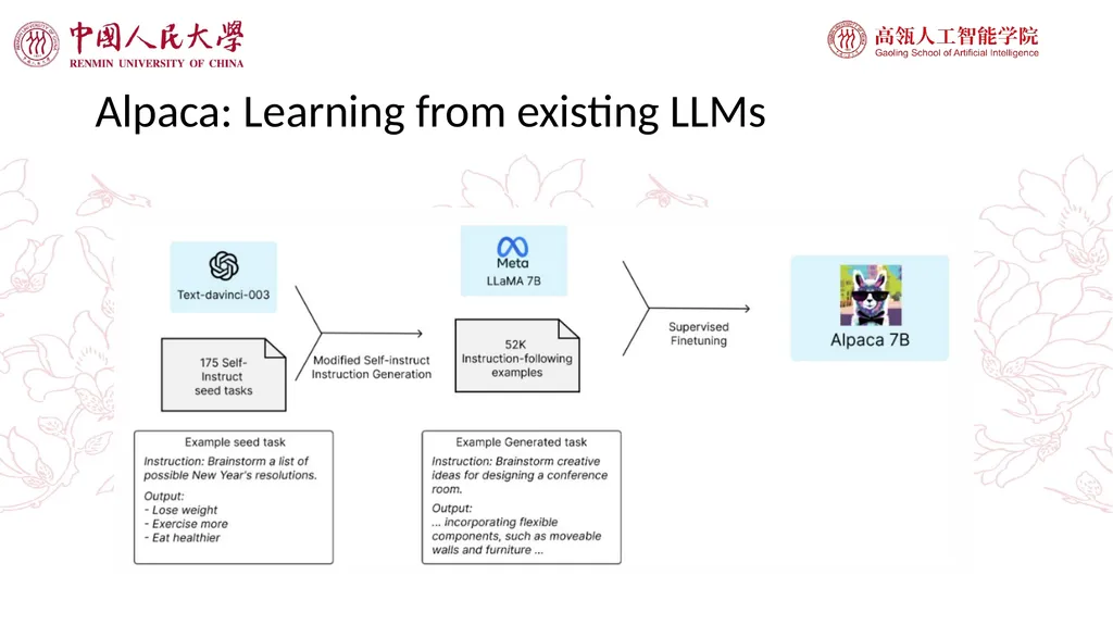 Large Language Models and Applications GPT-4 just - slide 28 of 40