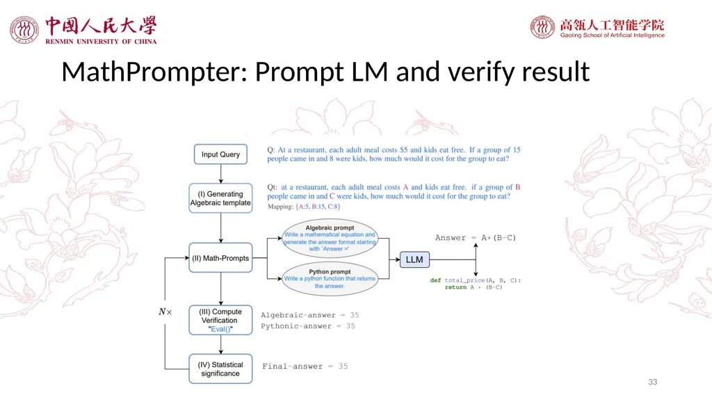 Large Language Models and Applications GPT-4 just - slide 33 of 40