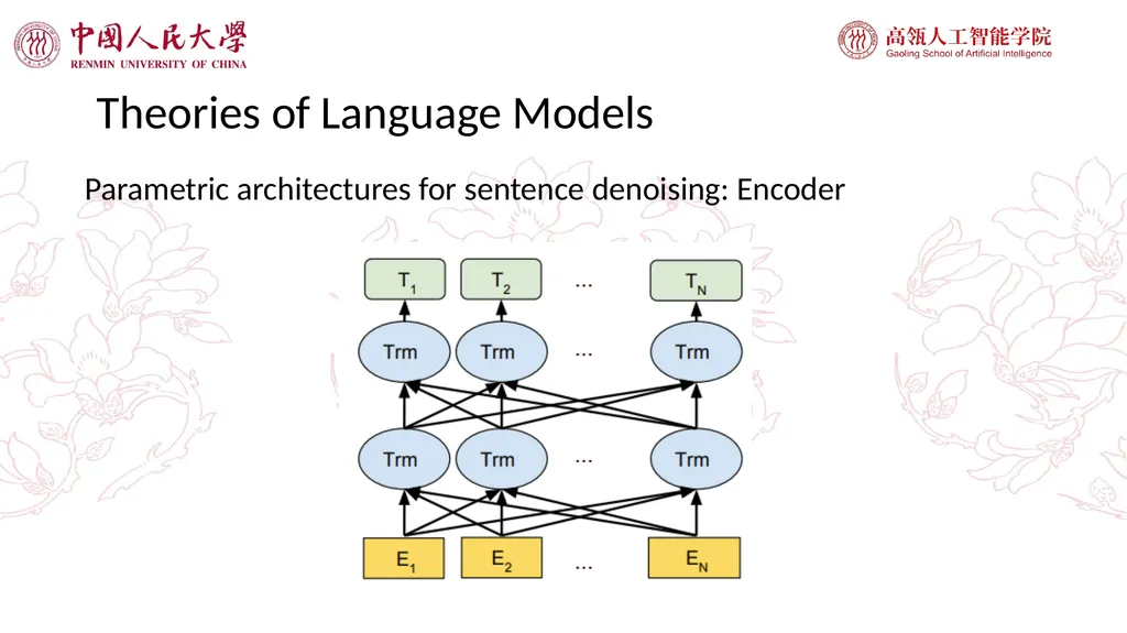 Large Language Models and Applications GPT-4 just - slide 8 of 40