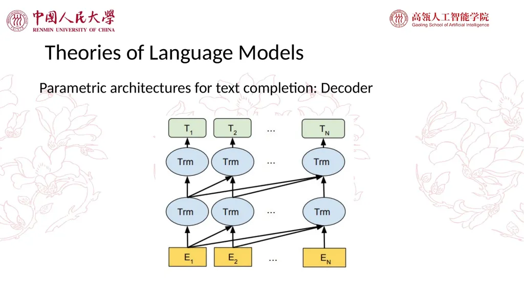 Large Language Models and Applications GPT-4 just - slide 9 of 40