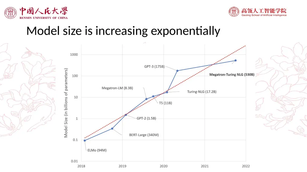Large Language Models and Applications GPT-4 just - slide 5 of 40