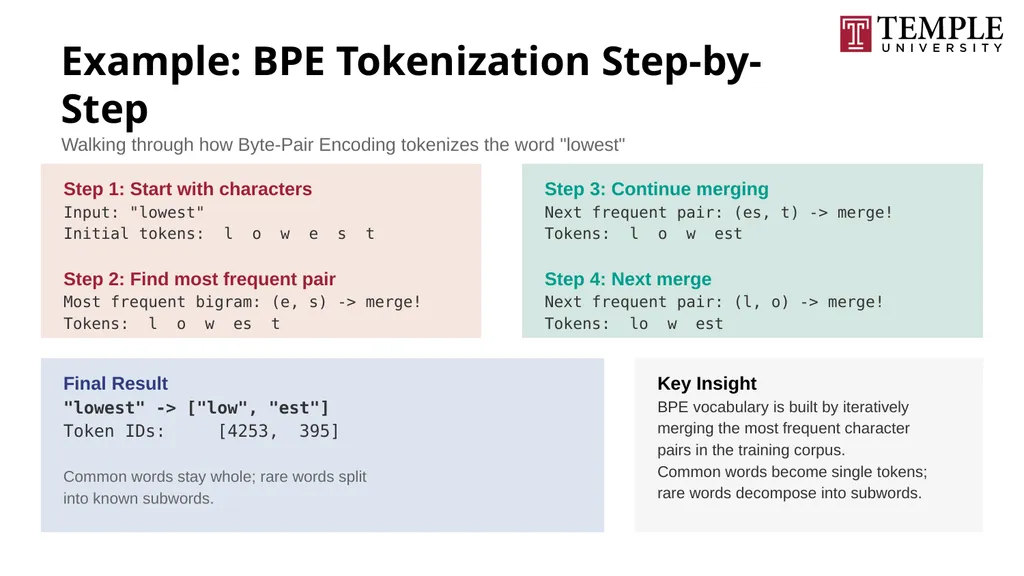 Understanding Large Language Models A Natural - slide 52 of 74