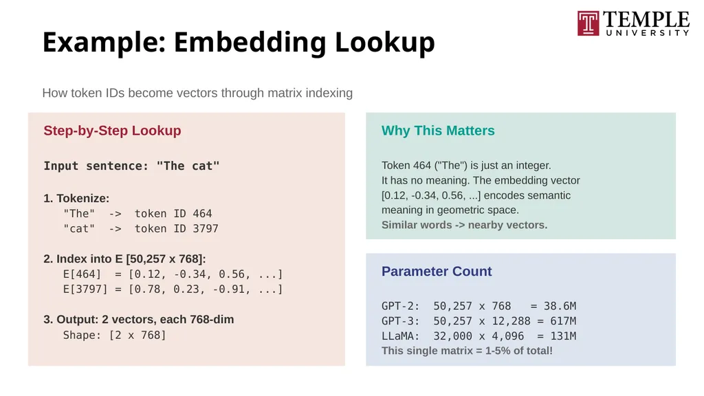 Understanding Large Language Models A Natural - slide 54 of 74