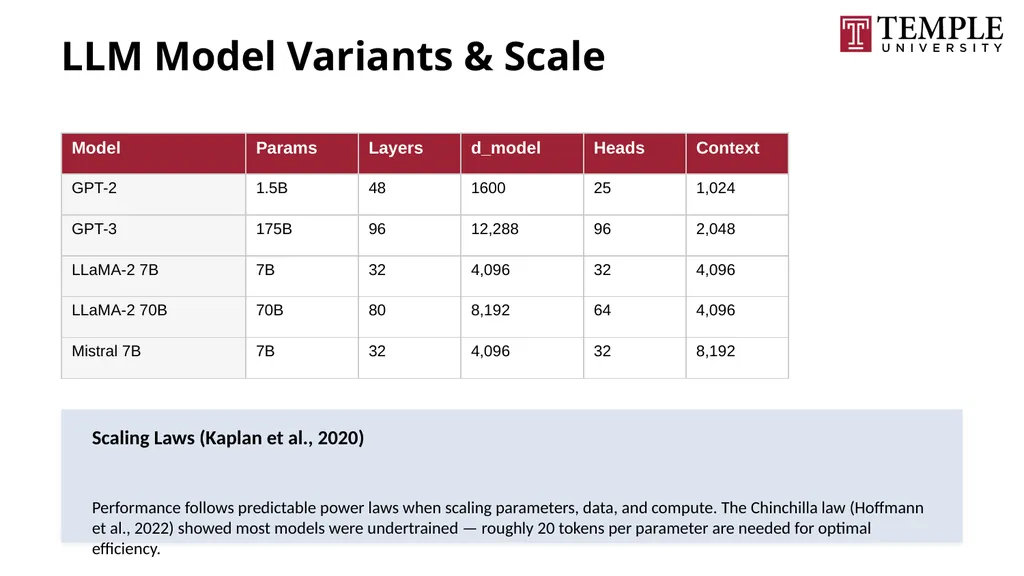 Understanding Large Language Models A Natural - slide 71 of 74