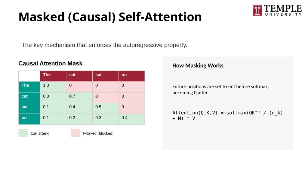 Understanding Large Language Models A Natural - slide 60 of 74