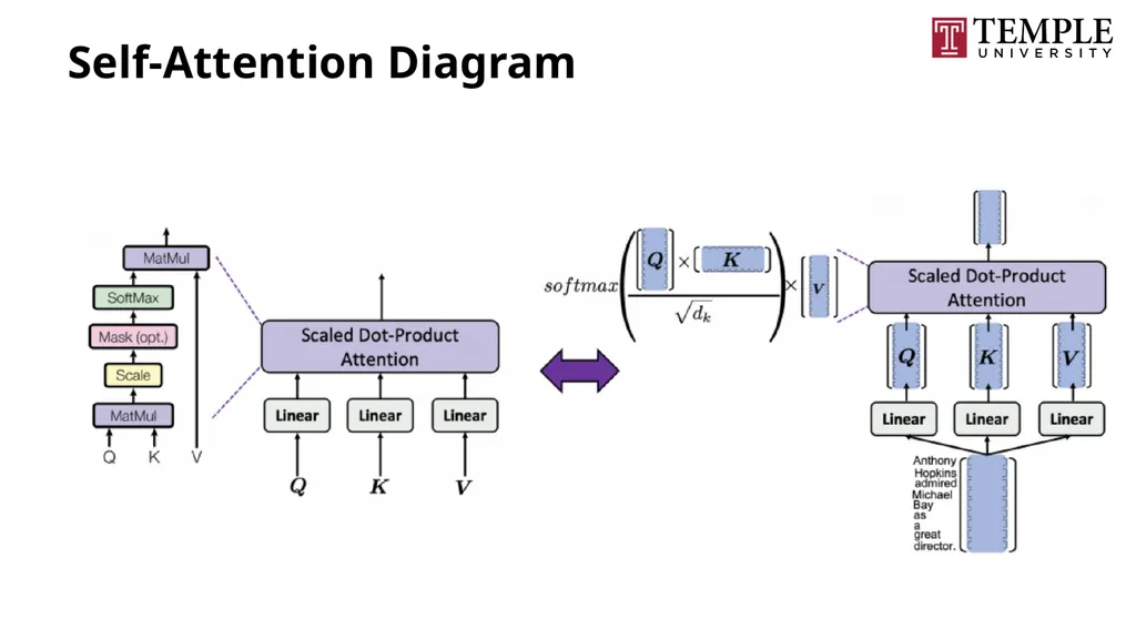 Understanding Large Language Models A Natural - slide 59 of 74