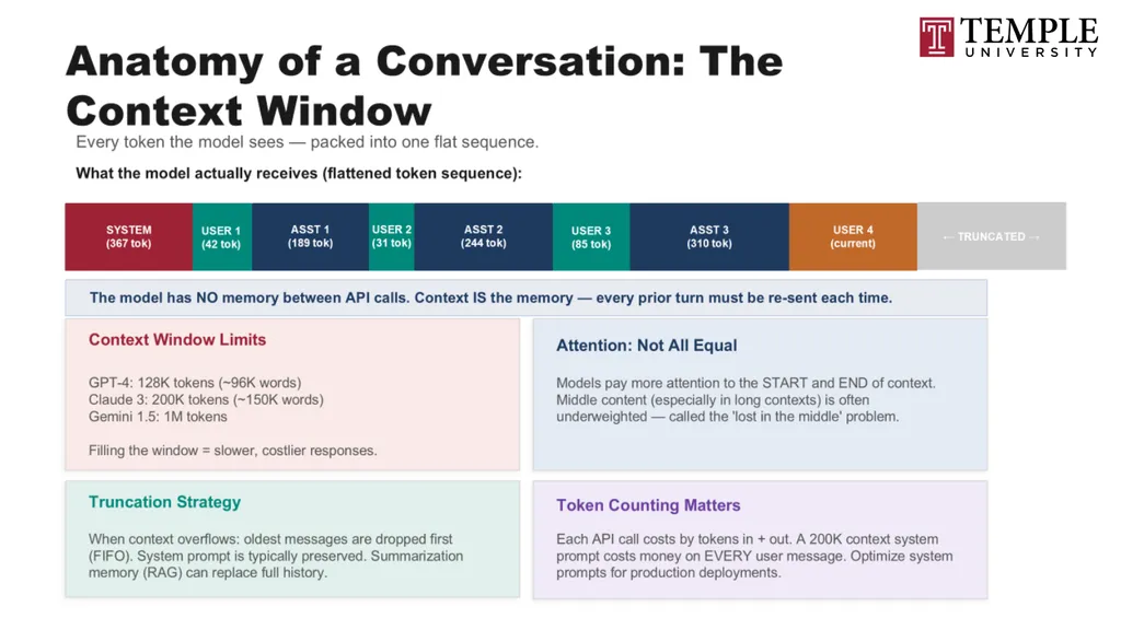 Understanding Large Language Models A Natural - slide 48 of 74