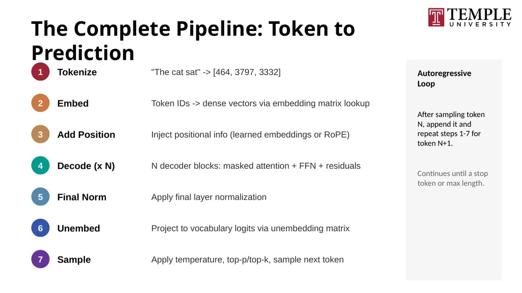 Understanding Large Language Models A Natural - slide 70 of 74