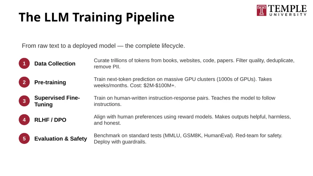 Understanding Large Language Models A Natural - slide 68 of 74