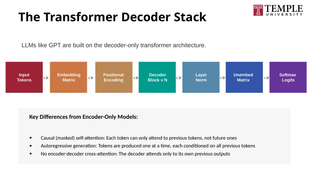 Understanding Large Language Models A Natural - slide 57 of 74