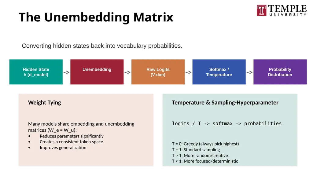 Understanding Large Language Models A Natural - slide 65 of 74