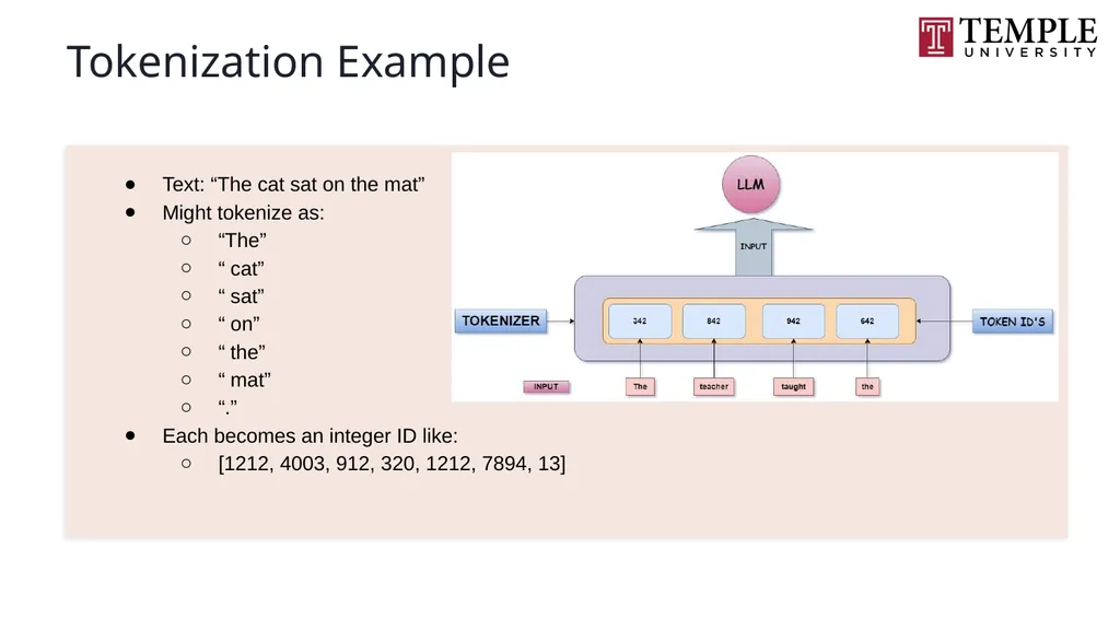 Understanding Large Language Models A Natural - slide 5 of 74