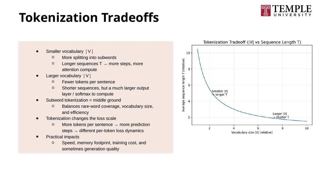 Understanding Large Language Models A Natural - slide 10 of 74