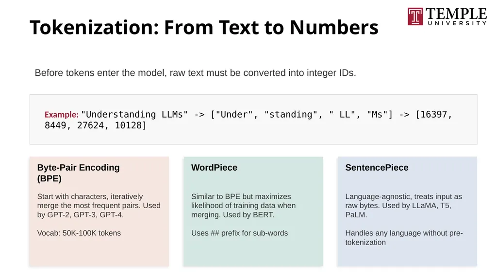 Understanding Large Language Models A Natural - slide 51 of 74