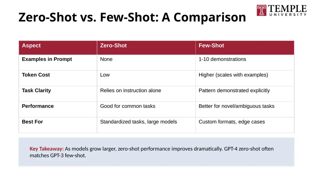 Understanding Large Language Models A Natural - slide 39 of 74