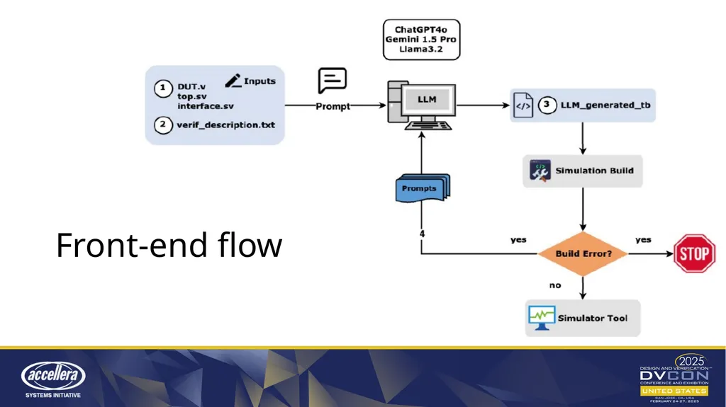 VerifLLMBench An Open-Source Benchmark for - slide 7 of 16