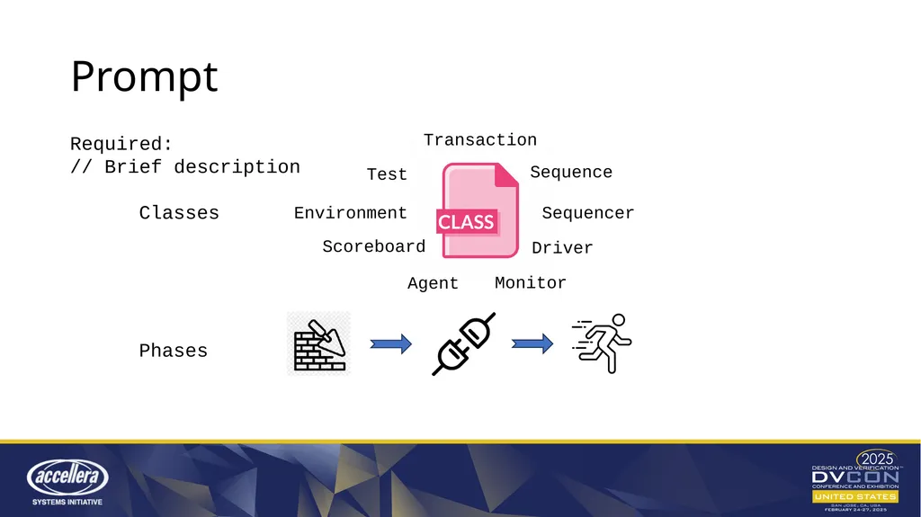 VerifLLMBench An Open-Source Benchmark for - slide 10 of 16