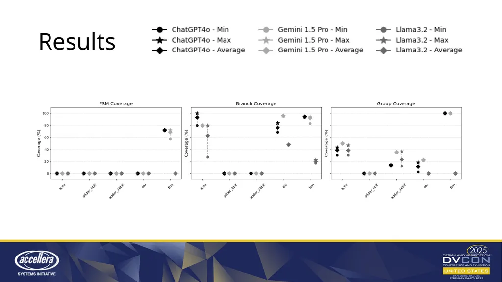 VerifLLMBench An Open-Source Benchmark for - slide 12 of 16