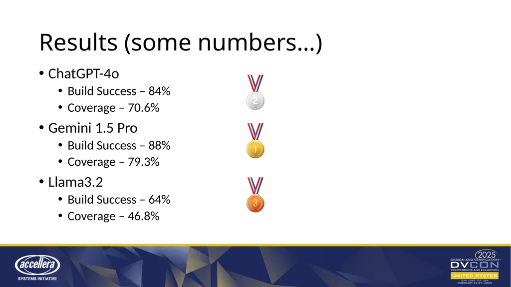 VerifLLMBench An Open-Source Benchmark for - slide 13 of 16