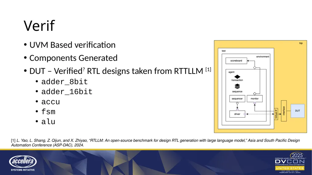 VerifLLMBench An Open-Source Benchmark for - slide 3 of 16