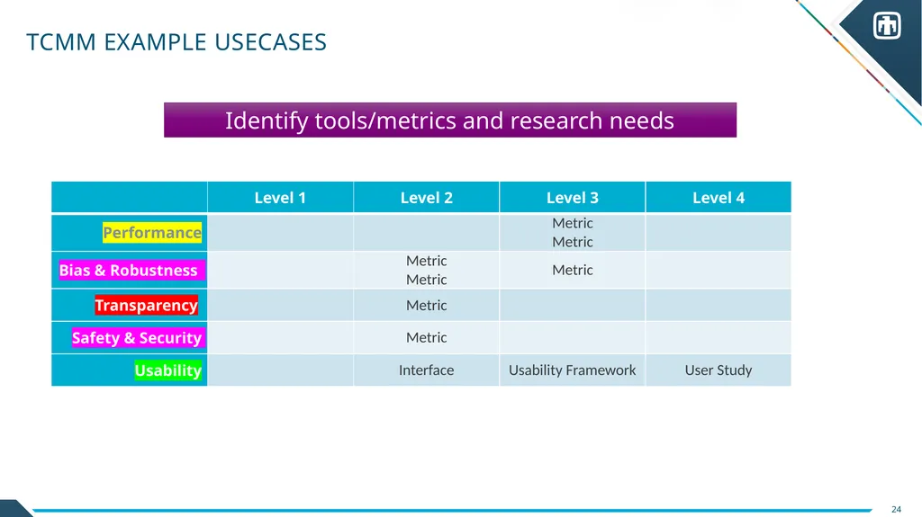 Trust Calibration Maturity Model Scott Steinmetz - slide 23 of 27