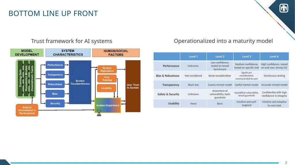 Trust Calibration Maturity Model Scott Steinmetz - slide 2 of 27